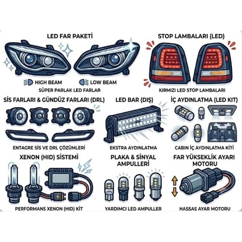 Seat Leon 2005 - 2012 Aydınlatma Grubu Parçaları